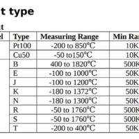 SPIDER Automation (MI-213) Head Mounted Smart / Intelligent Temperature Transmitter