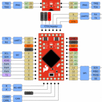 SparkFun DEV-14483 AST-CAN485 Dev Board