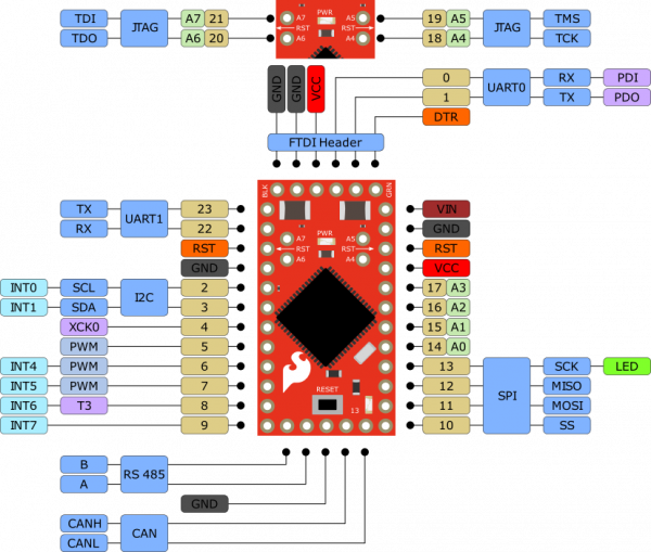 SparkFun DEV-14483 AST-CAN485 Dev Board - Image 4