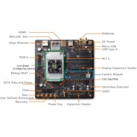 NVIDIA Jetson TX2 Development Kit