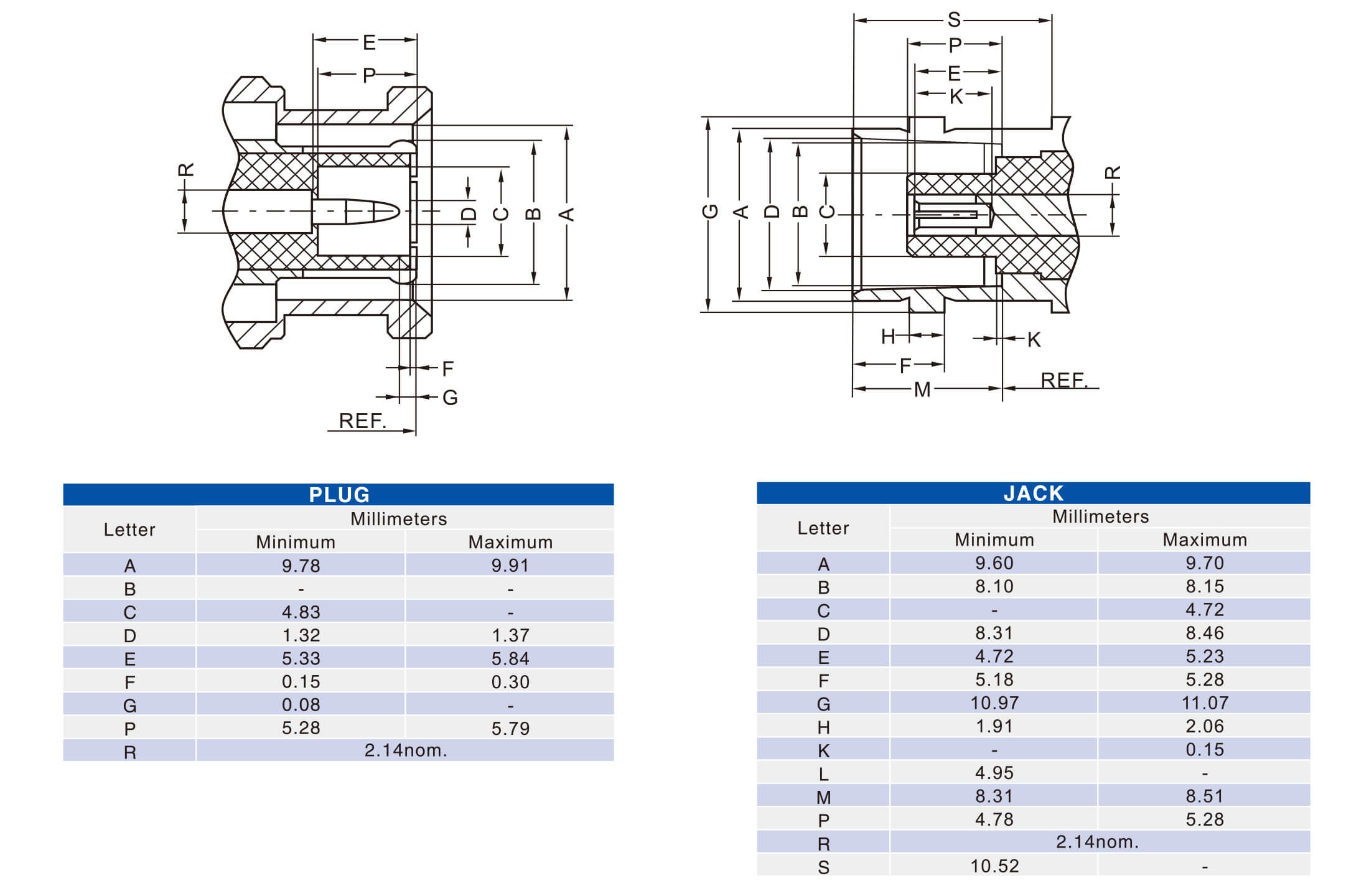 HD-SDI BNC Connector For Cable Female Vertical type 180 Degree Crimp - Image 5