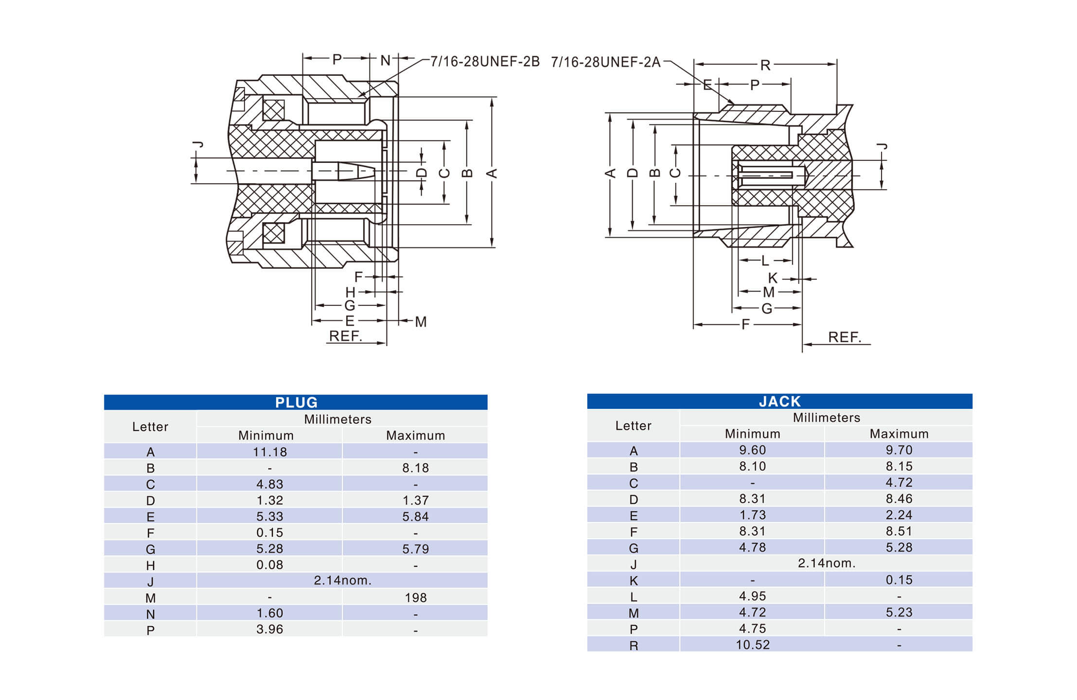 TNC Male Straight Connector | Cable Mount | Crimp/Solder Termination | 50Ω - Image 5