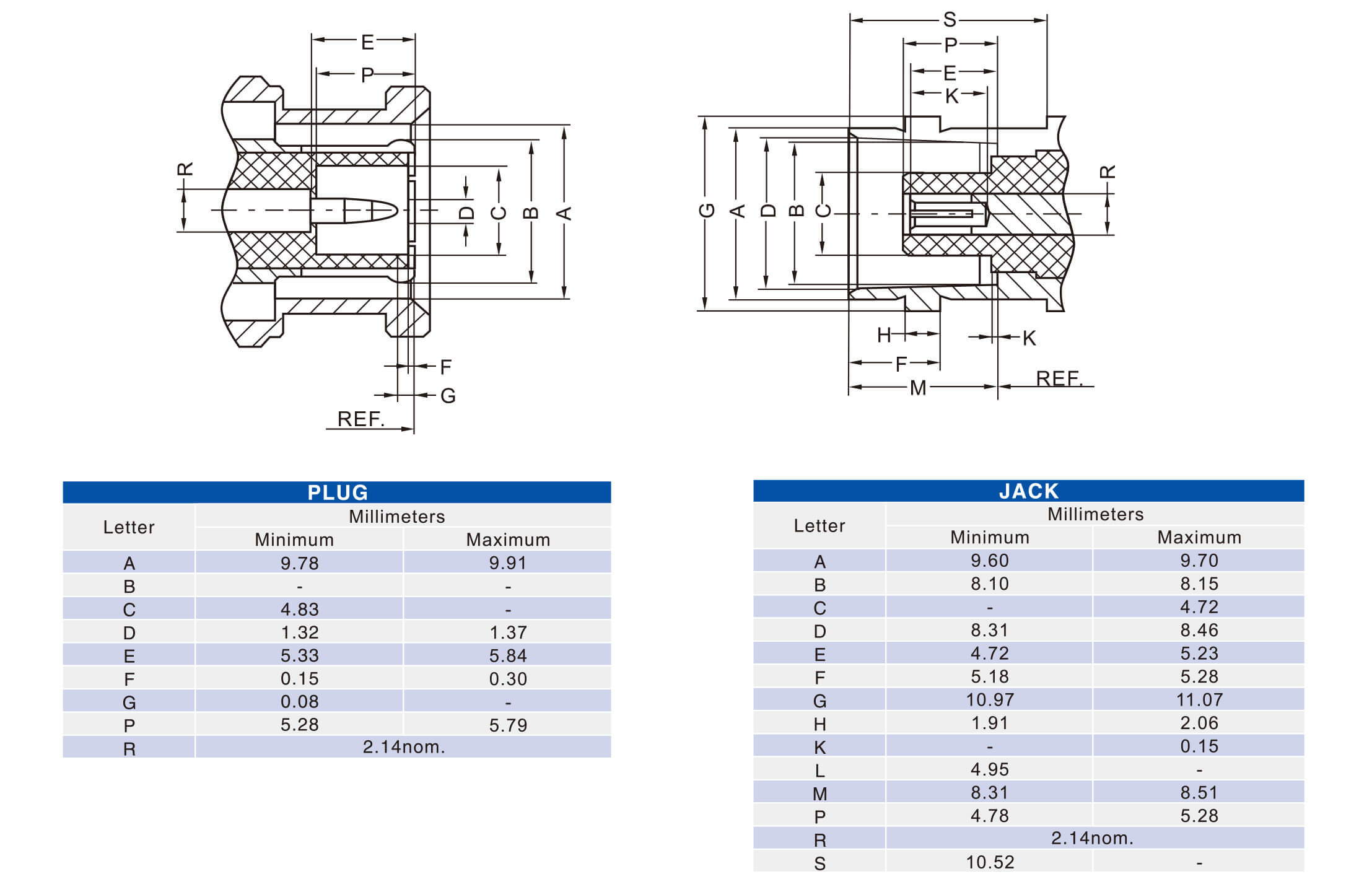BNC Female Straight Receptacle | PCB Mount | Nickel-Plated Zinc Alloy | 50Ω | Professional RF Connector - Image 5