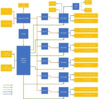 DeskPi Super6C Cluster Mini-ITX board for Raspberry Pi CM4 & CM5