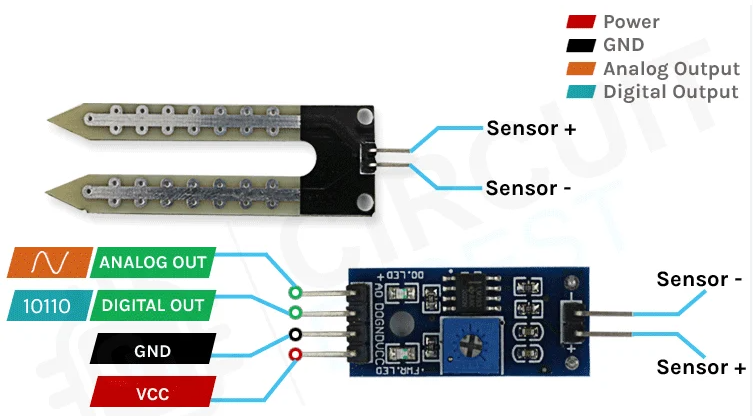SPIDER Automation Soil Moisture Sensor - Image 4