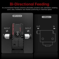 BIGTREETECH BTT SFS V2.0 Smart Filament Sensor Detection Stuck Blocking Filament Module Material Breakage 3D Printer