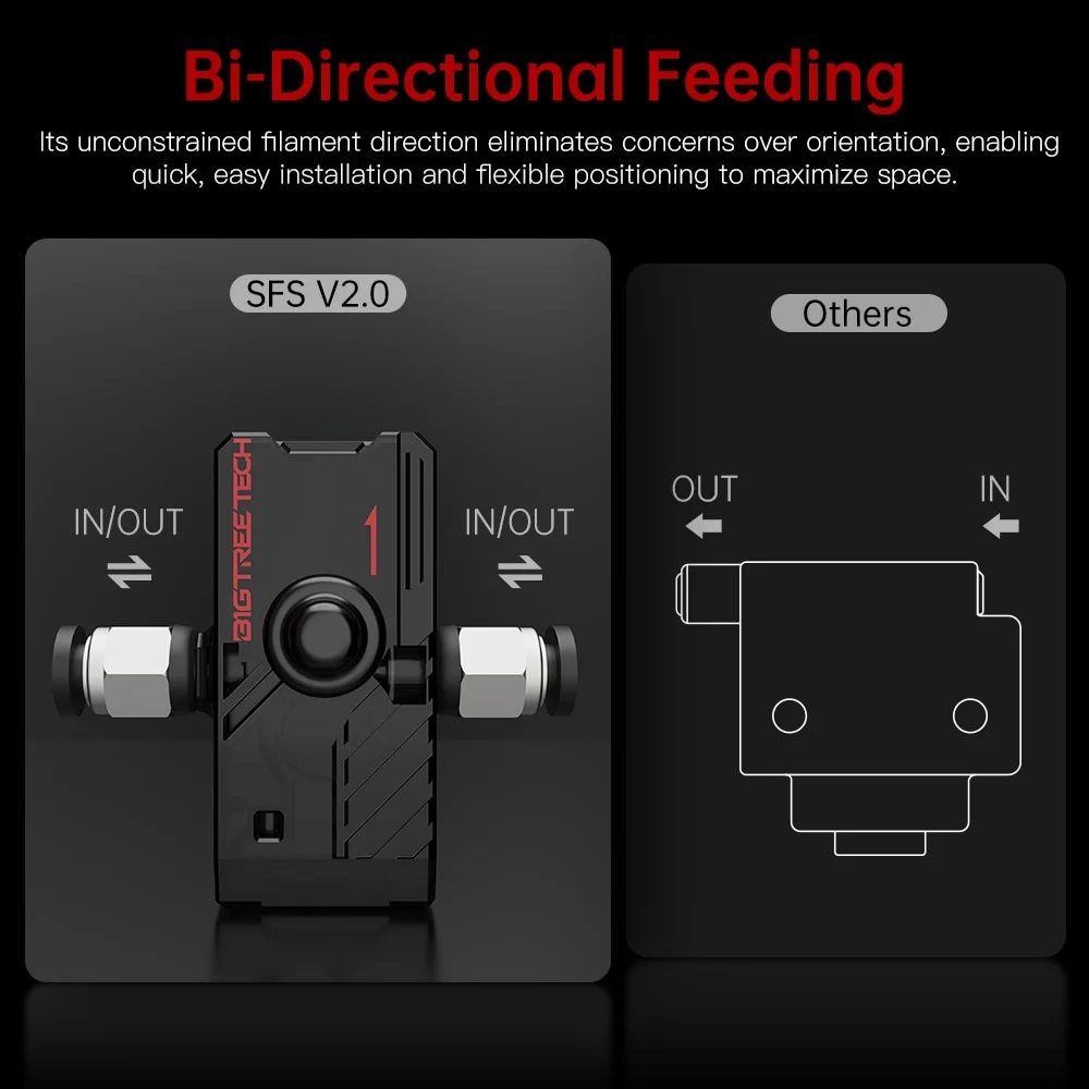 BIGTREETECH BTT SFS V2.0 Smart Filament Sensor | Intelligent Material Detection - Image 2