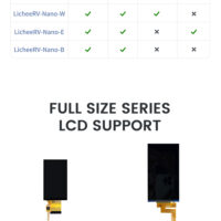 Sipeed LicheeRV Nano (B) SG2002 AI Visual RISC-V Linux Development board