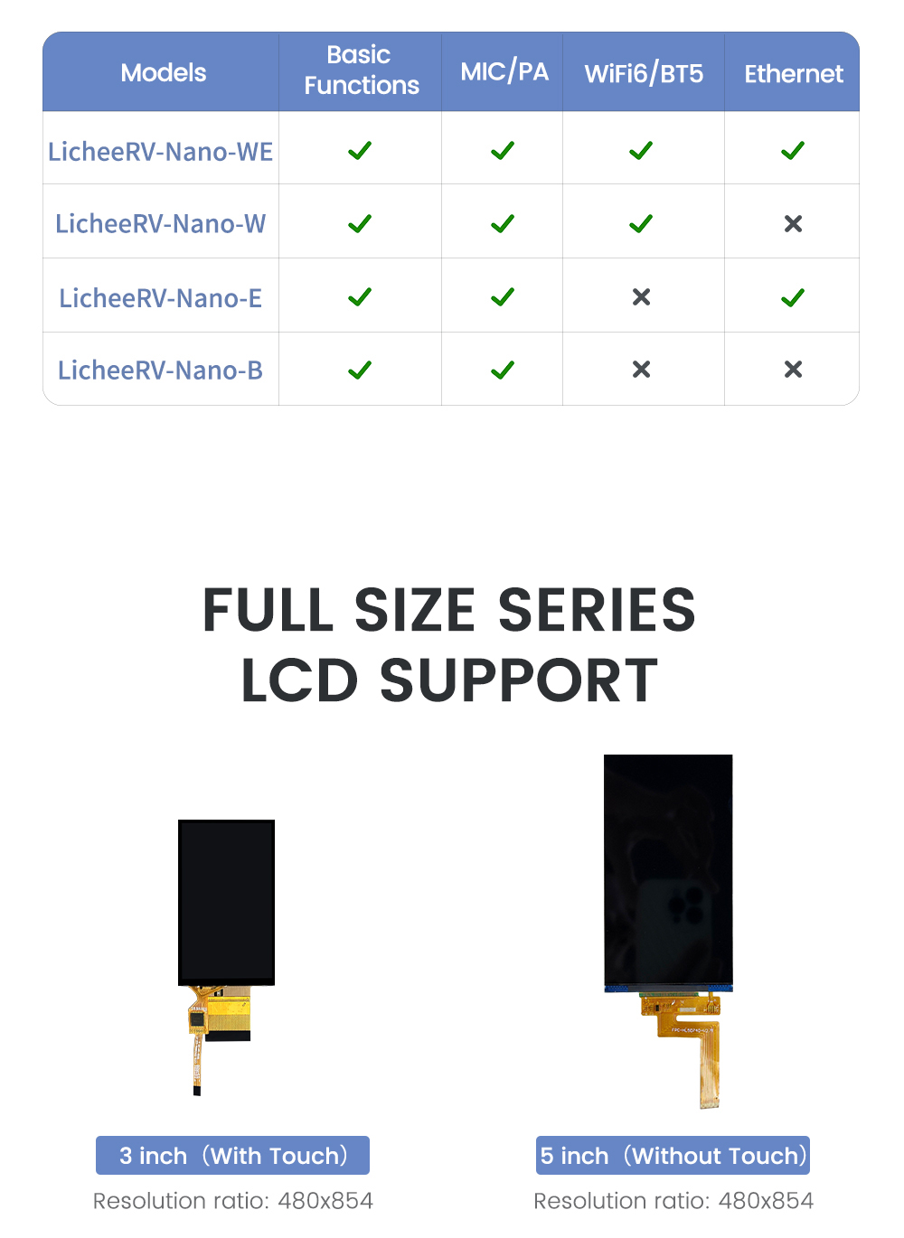 (SPIDER Automation) Sipeed LicheeRV Nano (WE) SG2002 | RISC-V Linux Development Board | Wi-Fi 6 & NPU - Image 4
