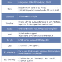 Sipeed LicheeRV Nano (WE) SG2002 WIFI6 Ethernet AI Visual RISC-V Linux Development board