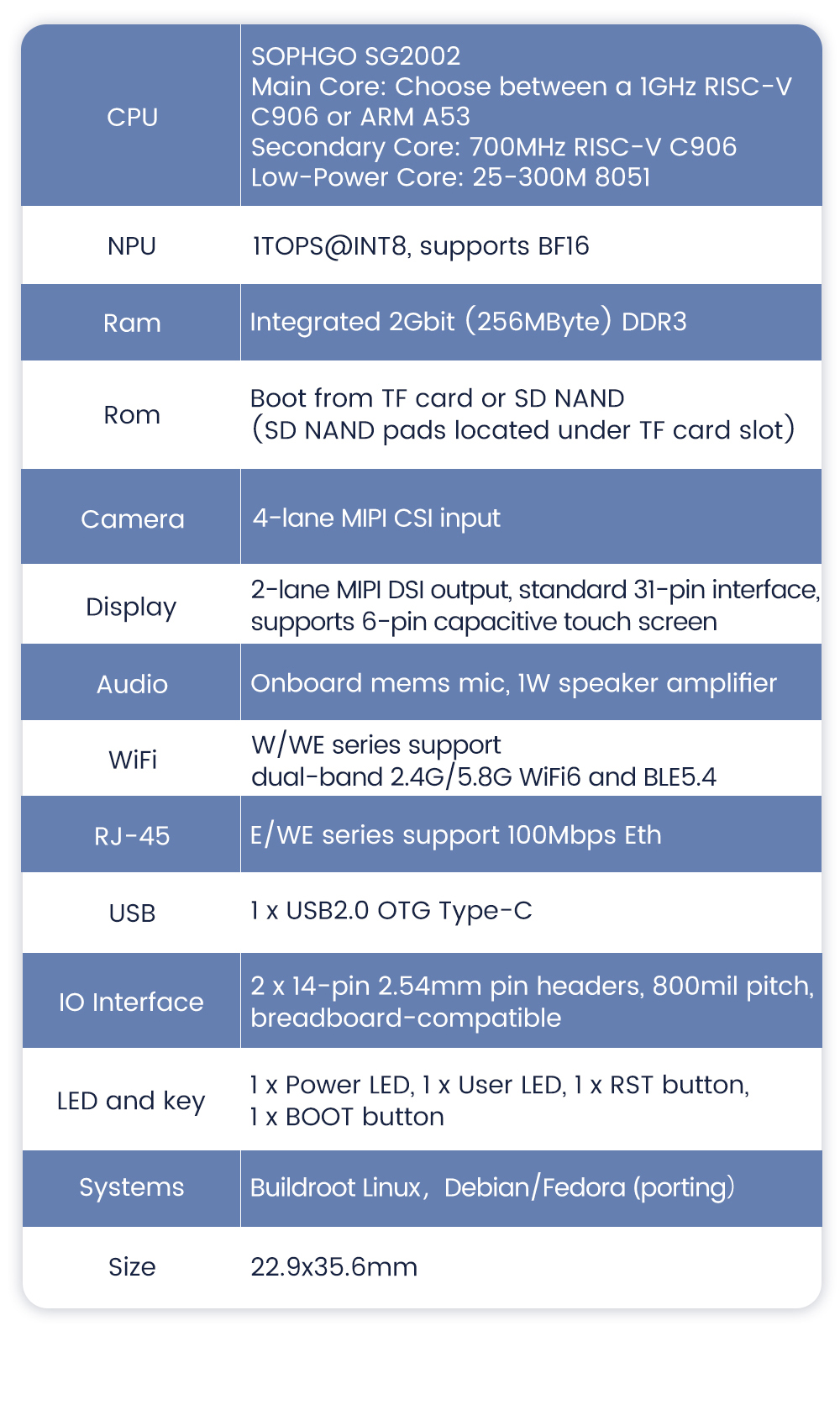 (SPIDER Automation) Sipeed LicheeRV Nano (WE) SG2002 | RISC-V Linux Development Board | Wi-Fi 6 & NPU - Image 8