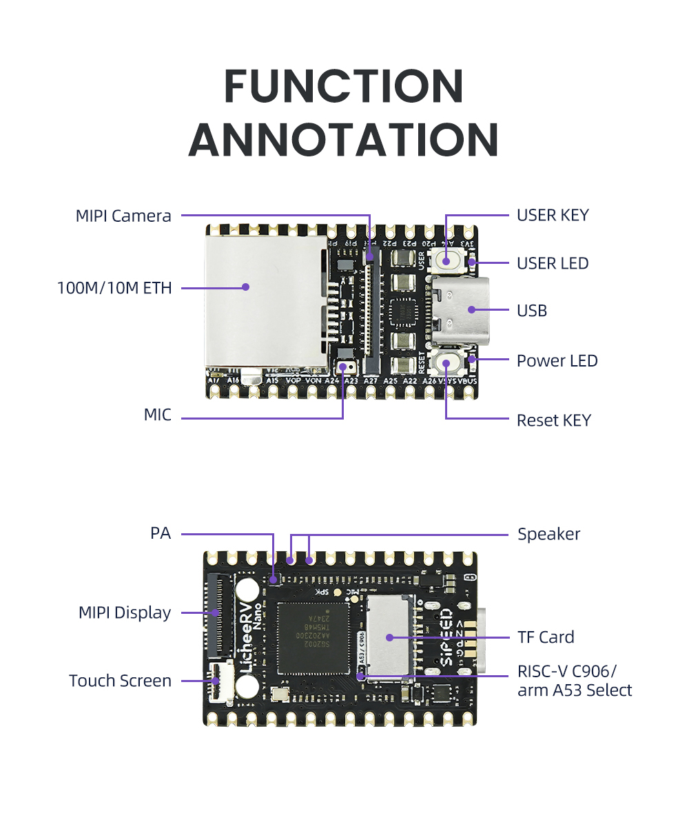 (SPIDER Automation) Sipeed LicheeRV Nano (WE) SG2002 | RISC-V Linux Development Board | Wi-Fi 6 & NPU - Image 9